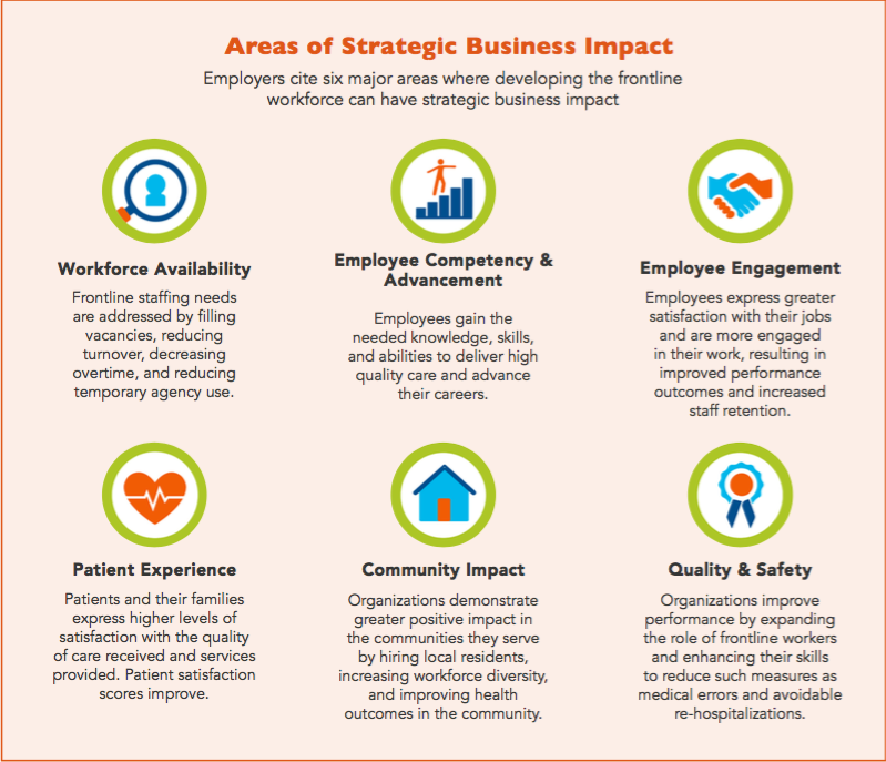 CareerSTAT business impact metrics