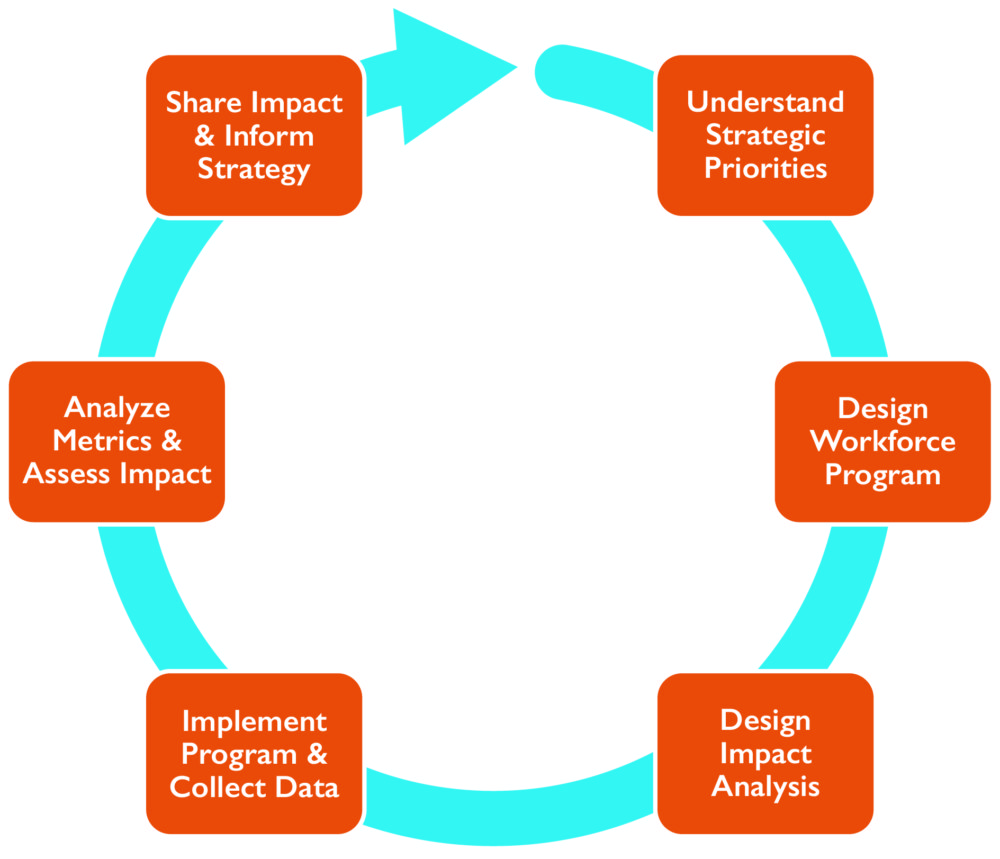 CareerSTAT business integration graphic