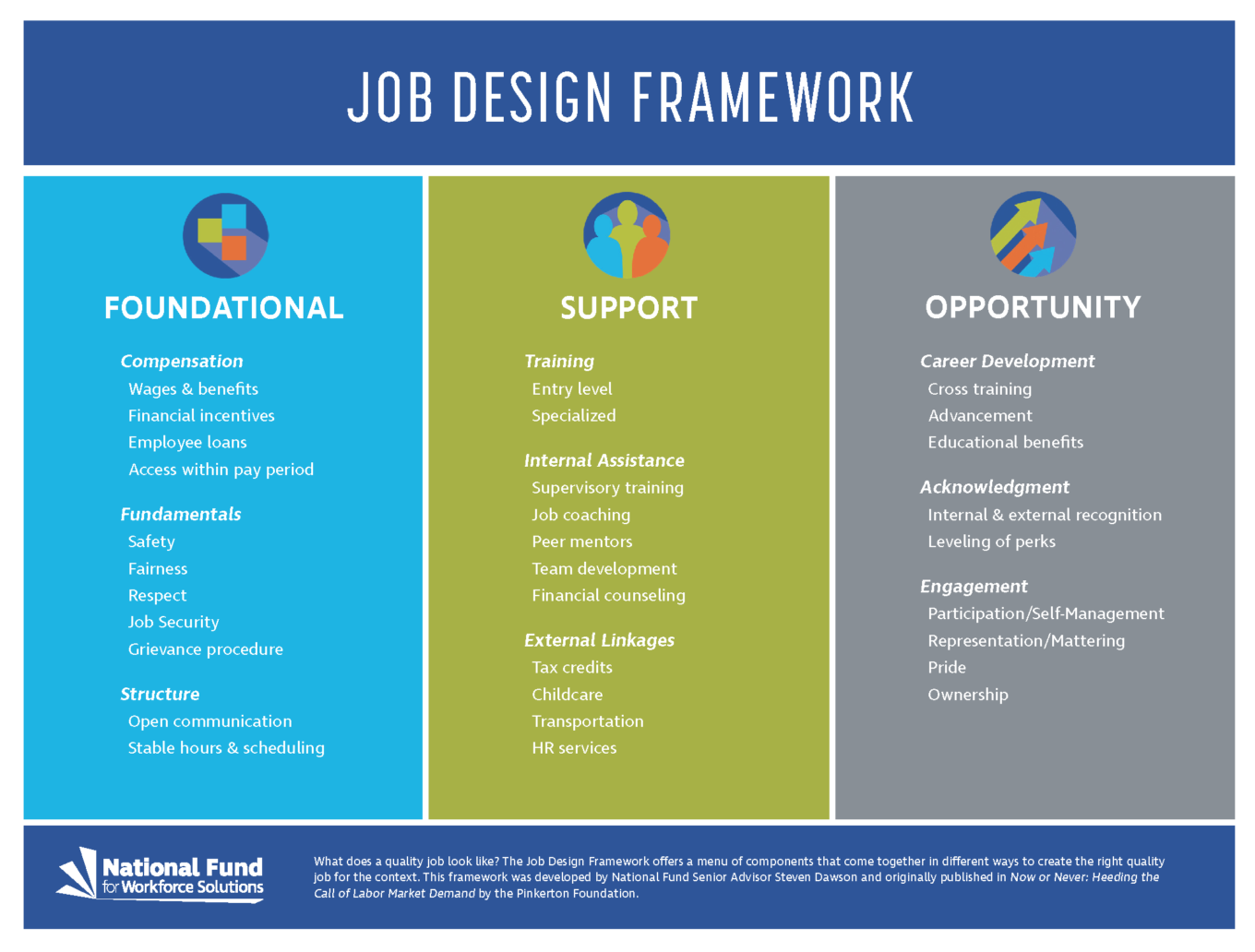 job design benefit