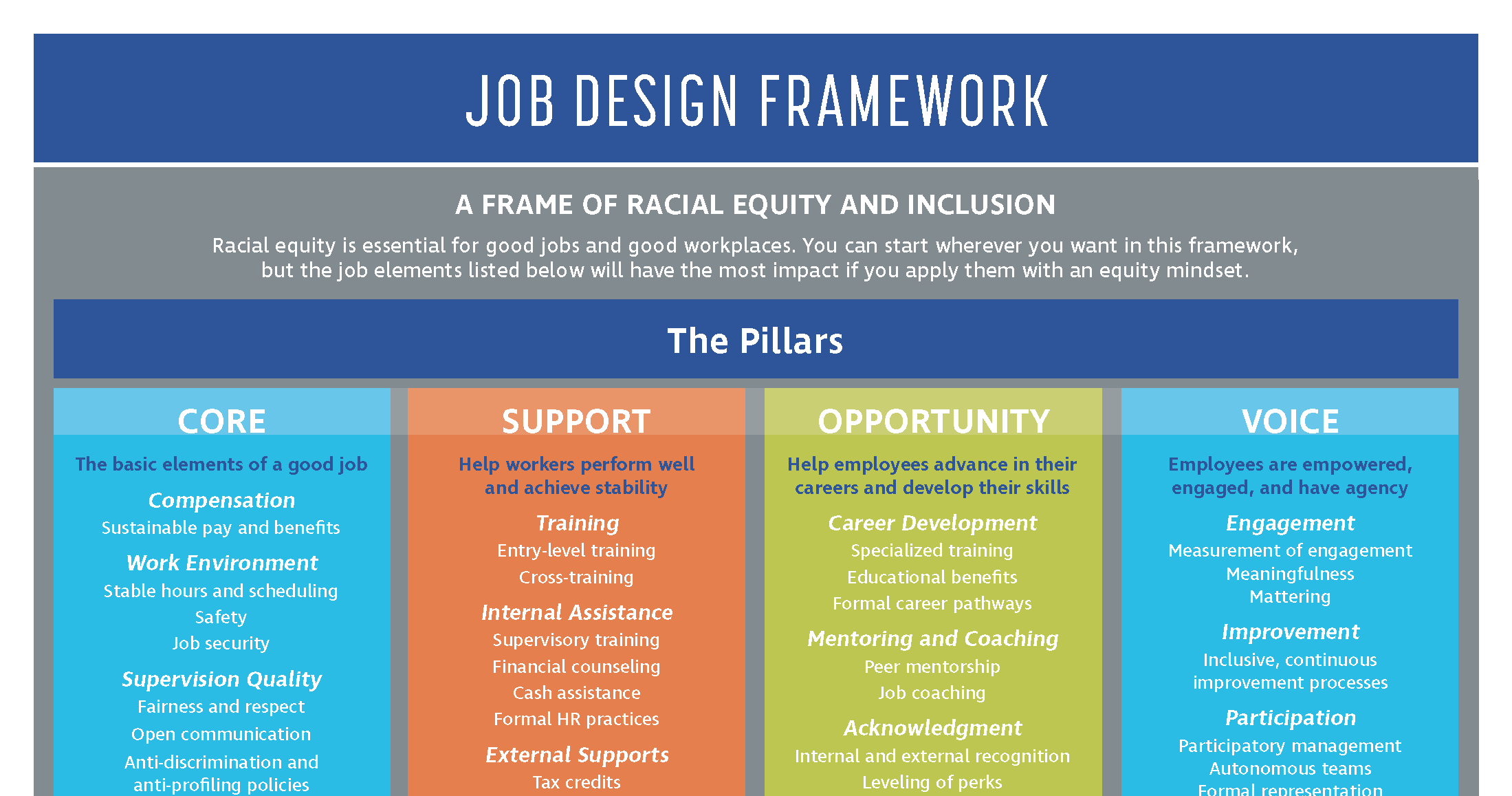 Job Design Framework | National Fund for Workforce Solutions